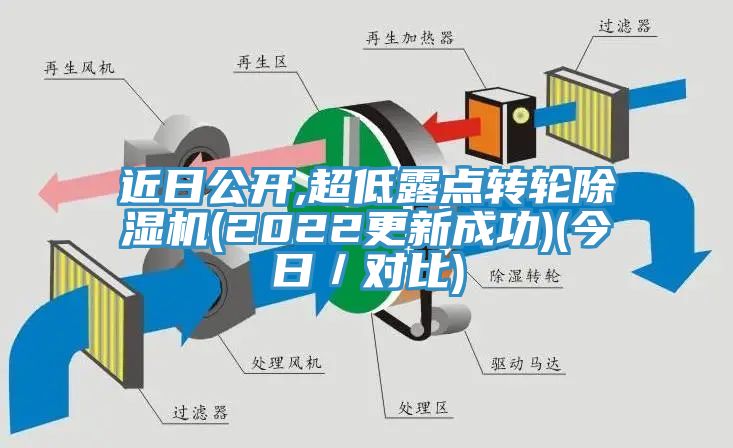 近日公開,超低露點轉(zhuǎn)輪除濕機(2022更新成功)(今日／對比)