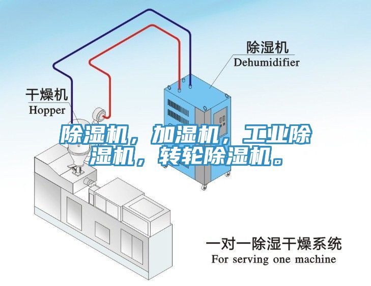 除濕機(jī)，加濕機(jī)，工業(yè)除濕機(jī)，轉(zhuǎn)輪除濕機(jī)。